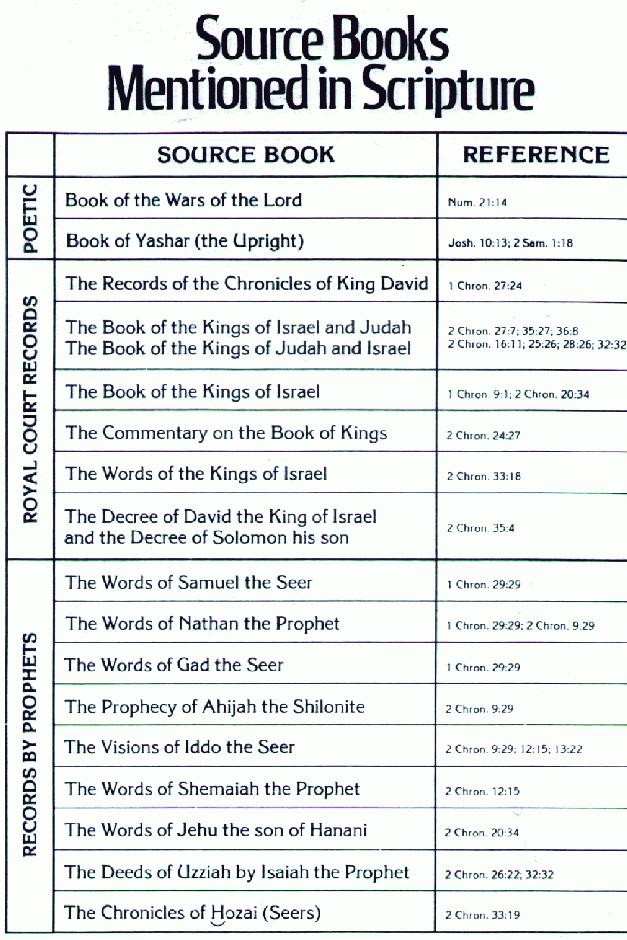 Biblical Hebrew Transliteration Chart