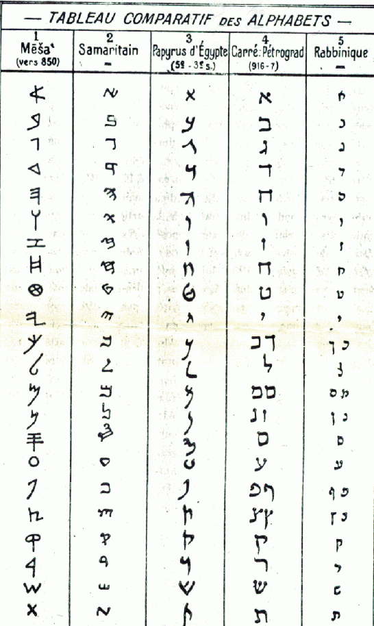 Ancient Hebrew Chart