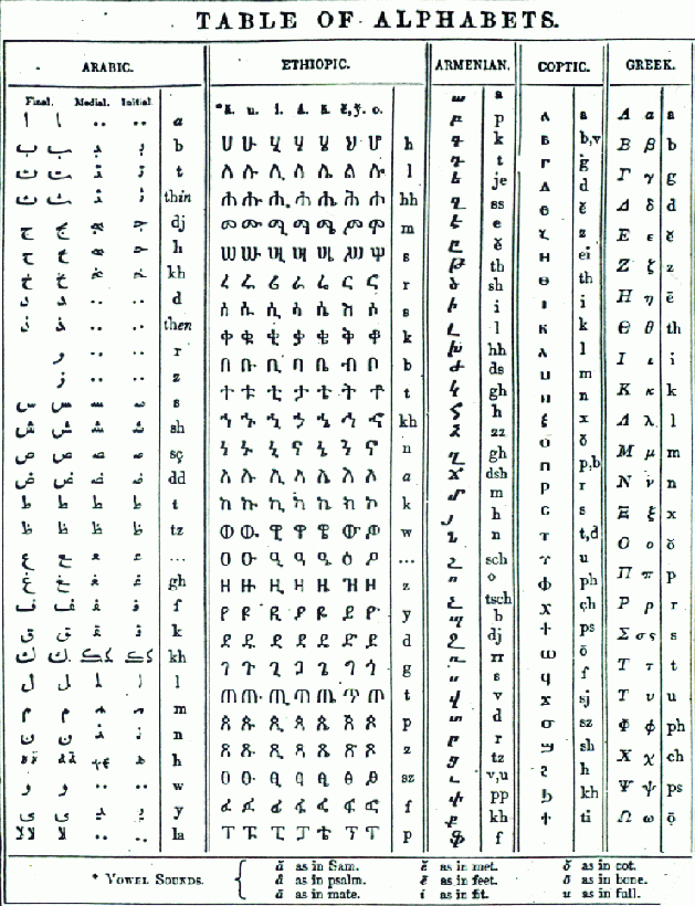semitic scripts arabic
