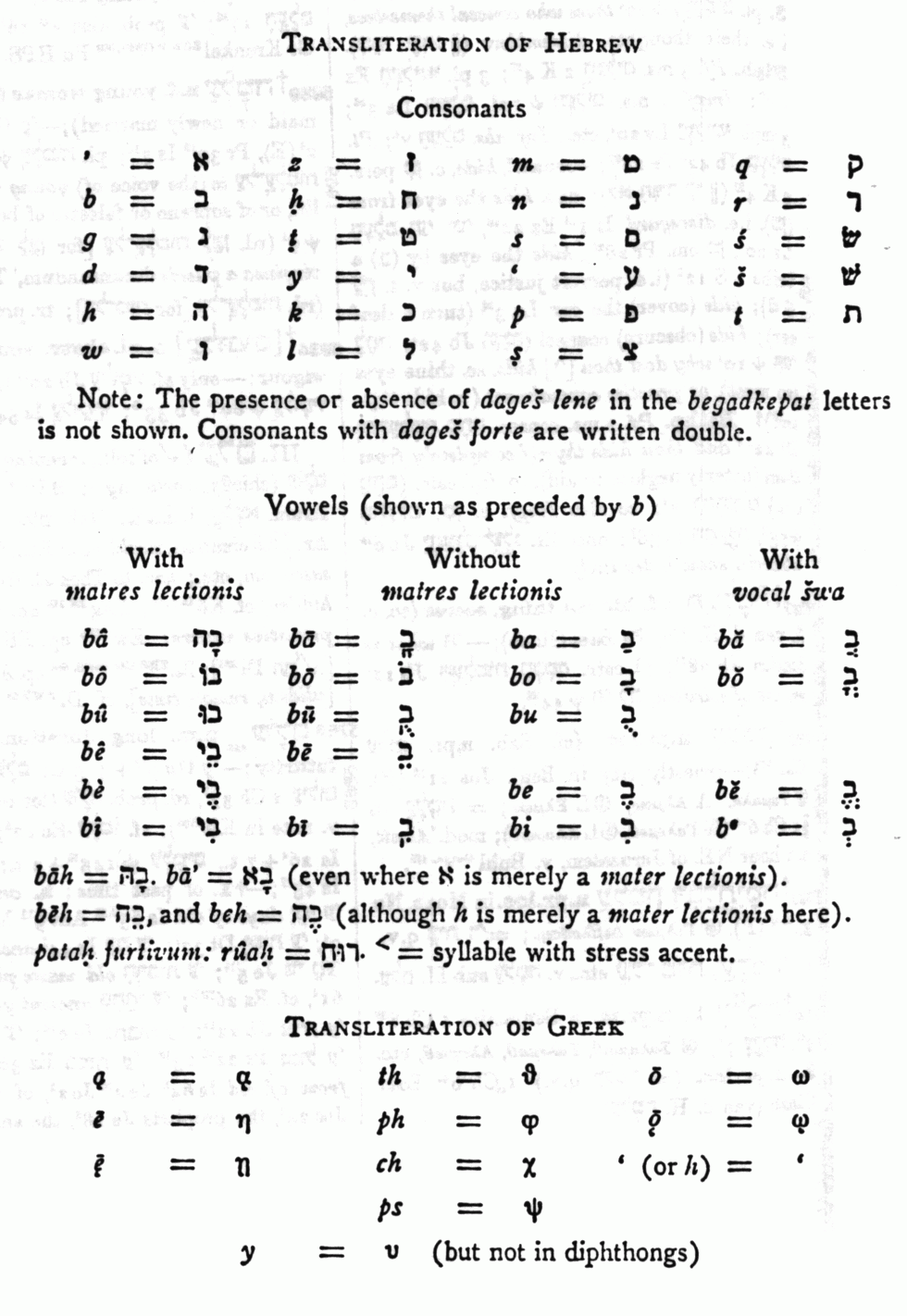 Hebrew Letter Chart Pdf