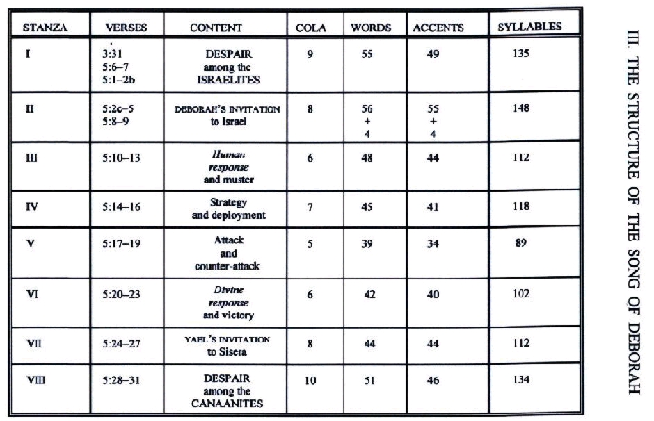 Brown S Morphemes Chart