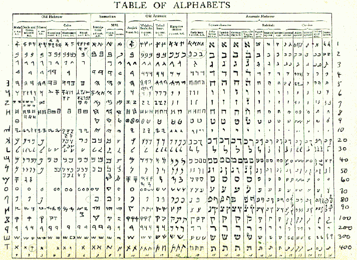 9 font charts keyboard equivalents for greek hebrew syriac arabic